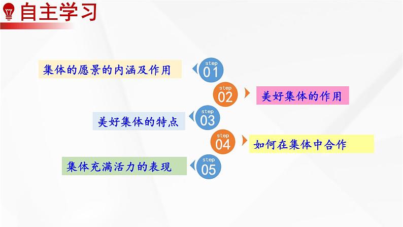 部编版道法七下 3.8.1 憧憬美好集体 课件第4页