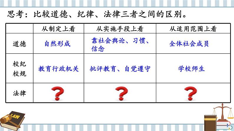 部编版道法七下 4.9.2 法律保障生活 课件PPT+教案+视频素材06