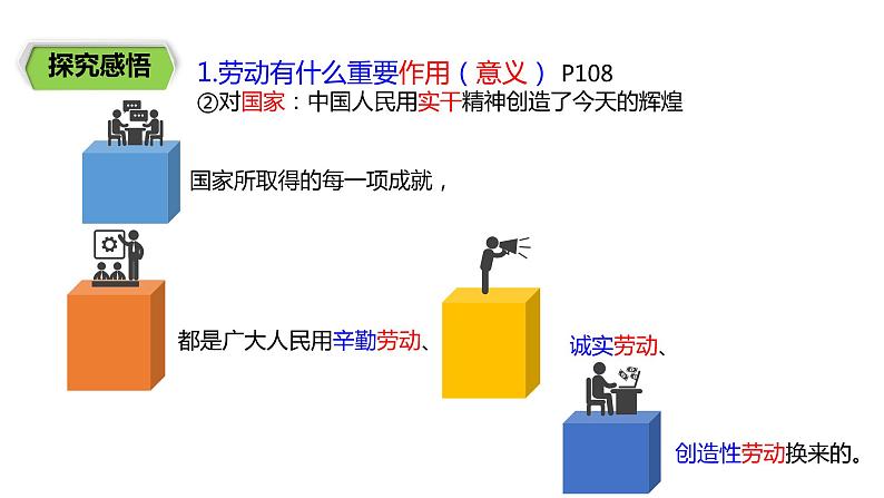 4.10.2    《天下兴亡     匹夫有责》课件第7页