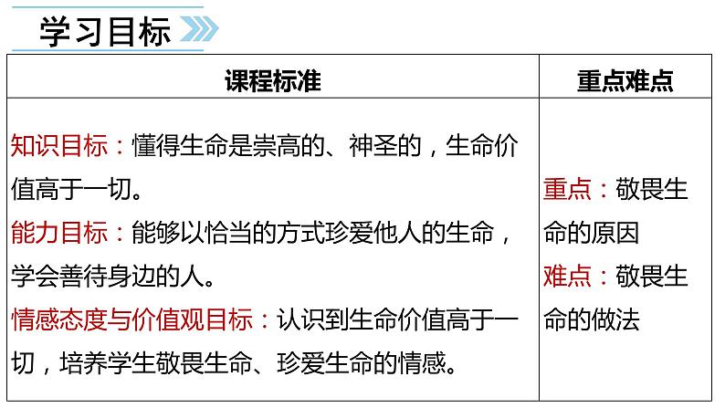 部编版七年级道德与法制上册----4.8.2  敬畏生命课件PPT05