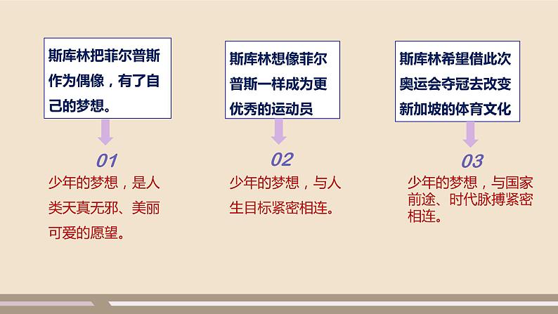 人教部编版道德与法治七年级上册第一单元第一课第二课时  少年有梦课件PPT07