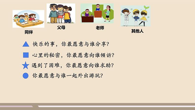 人教部编版道德与法治七年级上册第二单元第四课第一课时  和朋友在一起课件PPT03