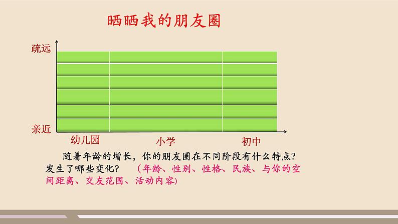 人教部编版道德与法治七年级上册第二单元第四课第一课时  和朋友在一起课件PPT06