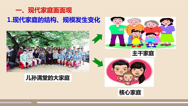 人教部编版道德与法治七年级上册第三单元第七课第三课时  让家更美好课件PPT05