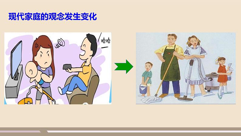 人教部编版道德与法治七年级上册第三单元第七课第三课时  让家更美好课件PPT06