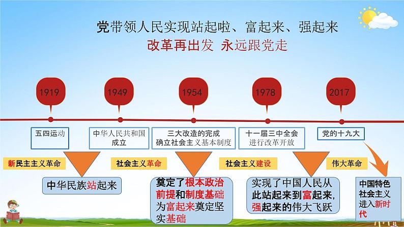 人教部编版道德与法治九年级上册《1-1 坚持改革开放》教学课件PPT初三优秀公开课06