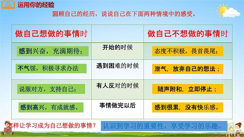 人教部编版道德与法治七年级上册《2-2 享受学习》教学课件PPT初一优秀公开课02