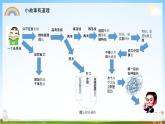 人教部编版道德与法治七年级上册《9-2 增强生命的韧性》教学课件PPT初一优秀公开课