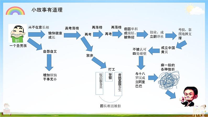 人教部编版道德与法治七年级上册《9-2 增强生命的韧性》教学课件PPT初一优秀公开课第2页