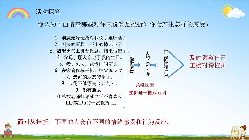 人教部编版道德与法治七年级上册《9-2 增强生命的韧性》教学课件PPT初一优秀公开课第6页