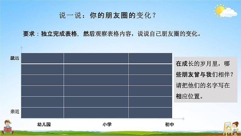 人教部编版道德与法治七年级上册《4-1 和朋友在一起》教学课件PPT初一优秀公开课第6页