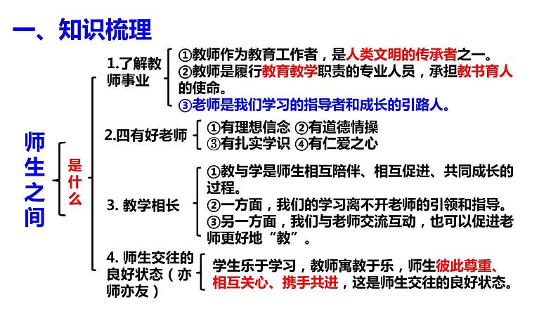 部编版七年级道德与法治上册----第三单元 师长情谊 期末复习课件第3页