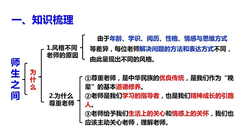 部编版七年级道德与法治上册----第三单元 师长情谊 期末复习课件第4页