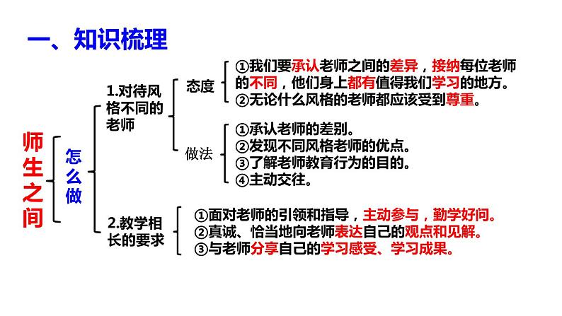 部编版七年级道德与法治上册----第三单元 师长情谊 期末复习课件第5页