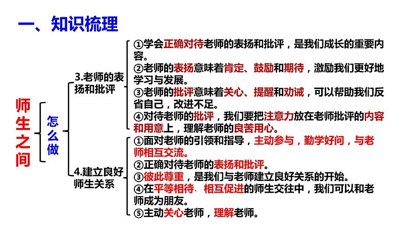 部编版七年级道德与法治上册----第三单元 师长情谊 期末复习课件第6页