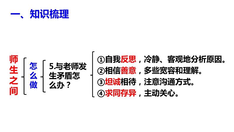 部编版七年级道德与法治上册----第三单元 师长情谊 期末复习课件第7页