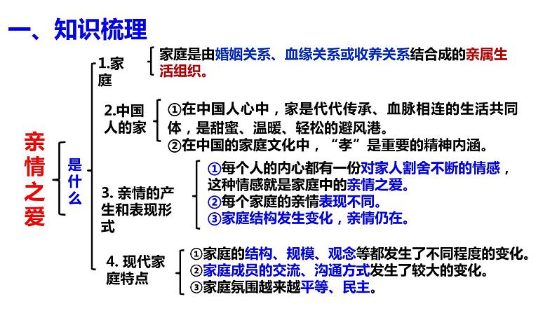 部编版七年级道德与法治上册----第三单元 师长情谊 期末复习课件第8页