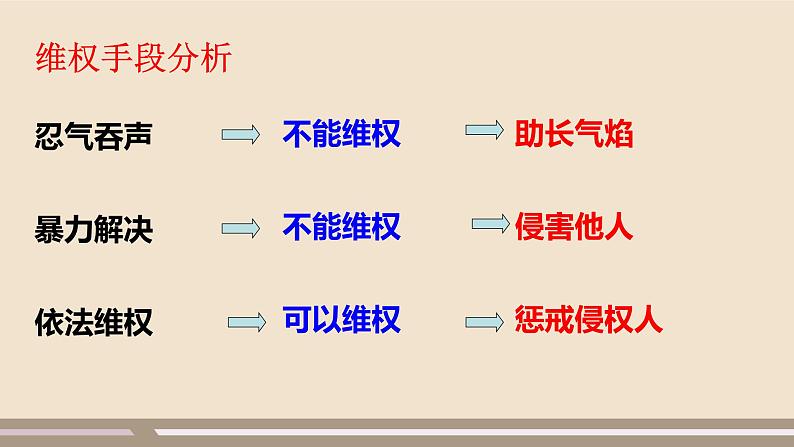 人教部编版道德与法治八年级上册第二单元第五课第三课时   善用法律课件PPT05