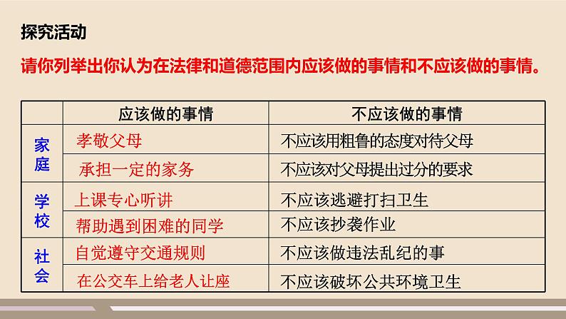 人教部编版道德与法治八年级上册第三单元第六课第一课时   我对谁负责  谁对我负责课件PPT05