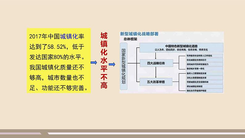 人教部编版道德与法治九年级上册第一单元第一课第二课时  走向共同富裕课件PPT07