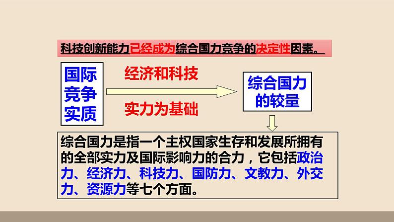 人教部编版道德与法治九年级上册第一单元第二课第二课时  创新永无止境课件PPT05