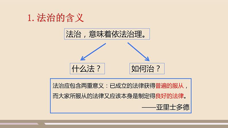 人教部编版道德与法治九年级上册第二单元第四课第一课时  夯实法治基础课件PPT第6页