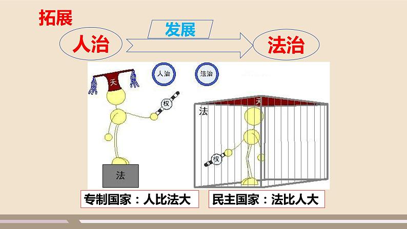 人教部编版道德与法治九年级上册第二单元第四课第一课时  夯实法治基础课件PPT第8页