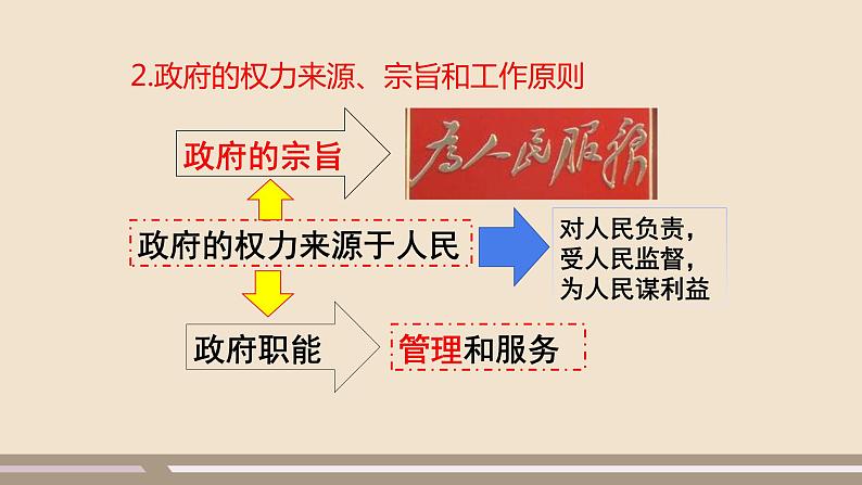 人教部编版道德与法治九年级上册第二单元第四课第二课时  凝聚法治共识课件PPT07