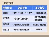 人教部编版道德与法治九年级上册第三单元第五课第二课时  凝聚价值追求课件PPT