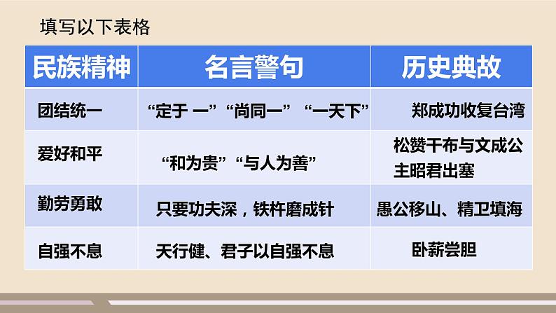 人教部编版道德与法治九年级上册第三单元第五课第二课时  凝聚价值追求课件PPT05