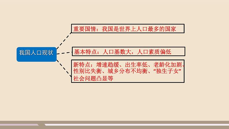 人教部编版道德与法治九年级上册第三单元第六课第一课时  正视发展挑战课件PPT07