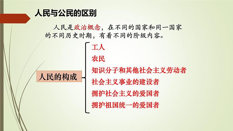 1.1 公民权利的保障书课件+教案+学案+练习含答案06