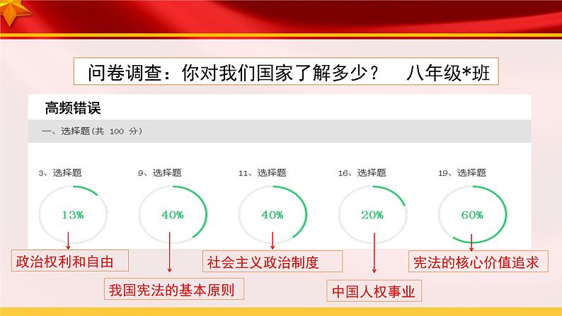 2.1 坚持依宪治国 课件+教案+学案+练习+2个视频03