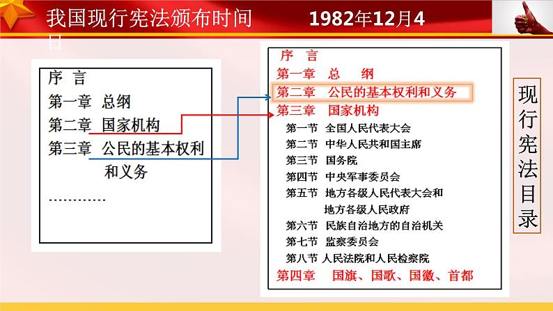 2.1 坚持依宪治国 课件+教案+学案+练习+2个视频07