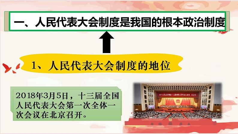 5.2 根本政治制度 课件+教案+学案+练习含答案+2个视频04