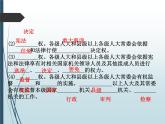 6.1国家权力机关 课件+教案+ 学案