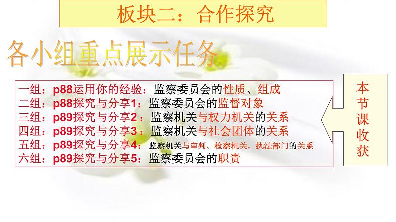 6.4 国家监察机关 课件+教案+6视频05