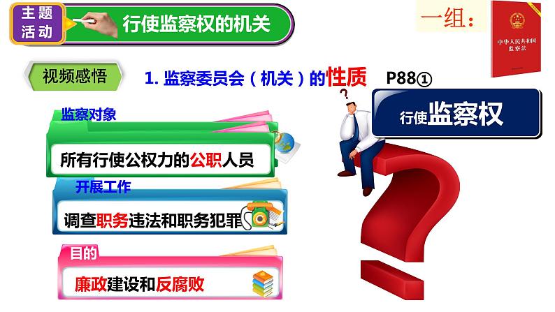 6.4 国家监察机关 课件+教案+6视频08