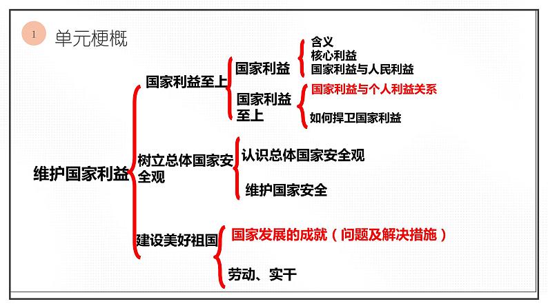 八上第四单元复习课课件PPT04