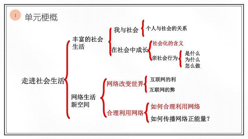 八上第一单元复习课课件PPT04