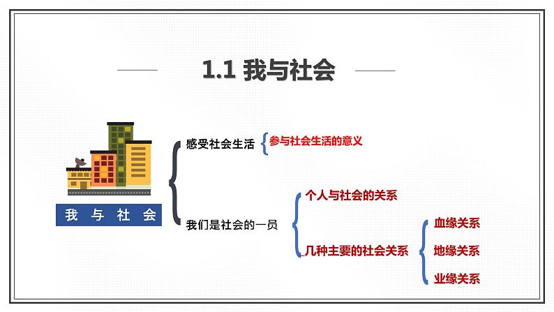 八上第一单元复习课课件PPT06