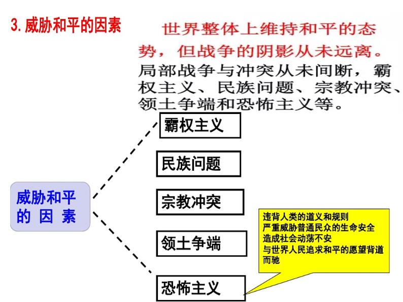 部编版九年级道德与法治下册2.1推动和平与发展课件08