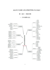 人教版初中道德与法治思维导图与考点速记