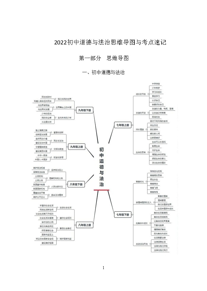 人教版初中道德与法治思维导图与考点速记第1页