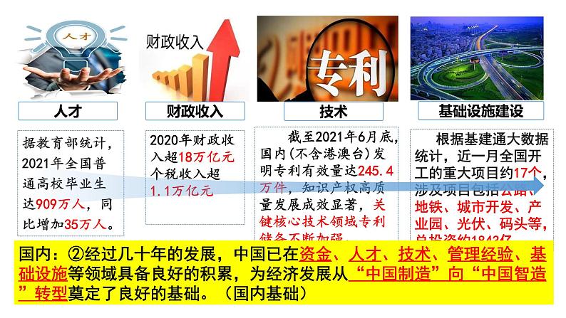 4.1中国的机遇与挑战课件-2021-2022学年部编版道德与法治九年级下册07