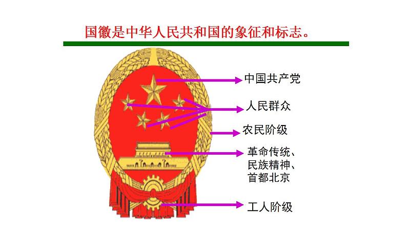 1.2治国安邦的总章程课件-2021-2022学年部编版道德与法治八年级下册 (1)第8页