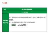 第二单元遵守社会规则复习课件-2021-2022学年部编版道德与法治八年级上册