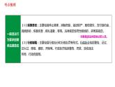 第二单元遵守社会规则复习课件-2021-2022学年部编版道德与法治八年级上册