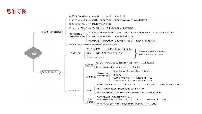 第七课中华一家亲复习课件-2021-2022学年部编版道德与法治九年级上册02