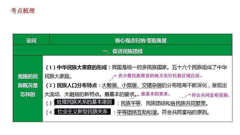 第七课中华一家亲复习课件-2021-2022学年部编版道德与法治九年级上册03